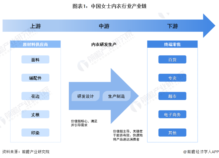 特色篮球产业带快速崛起，带动上下游全产业链发展